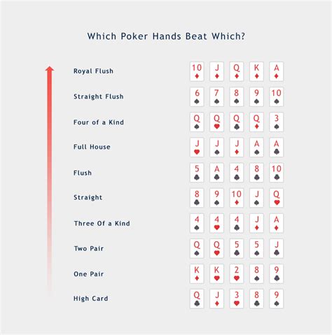 Straight Flush Odds .